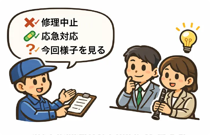 相手に説明し、判断を共有する